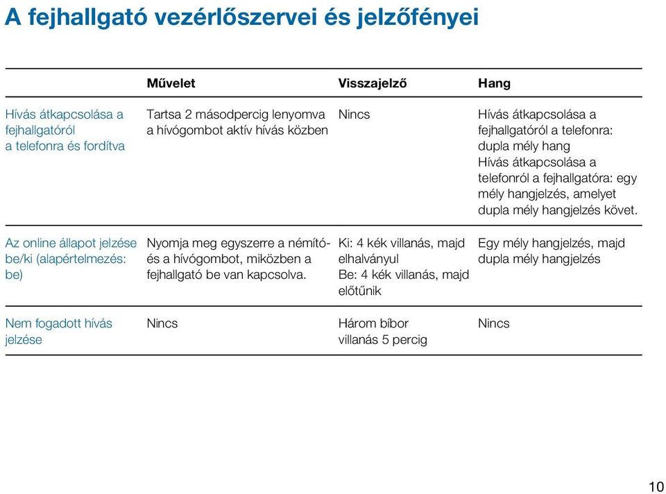 amelyet dupla mély hangjelzés követ.