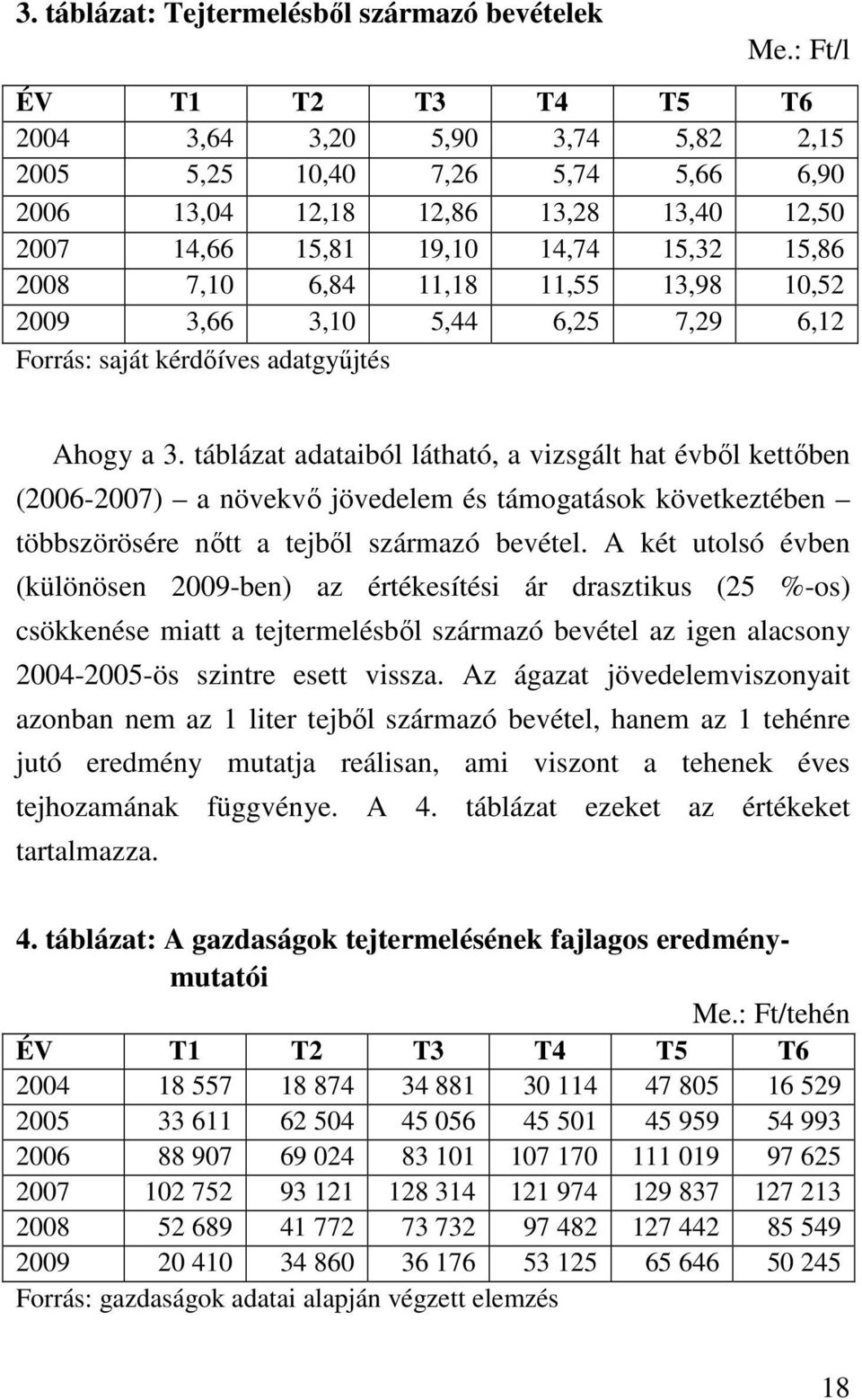 11,18 11,55 13,98 10,52 2009 3,66 3,10 5,44 6,25 7,29 6,12 Forrás: saját kérdıíves adatgyőjtés Ahogy a 3.