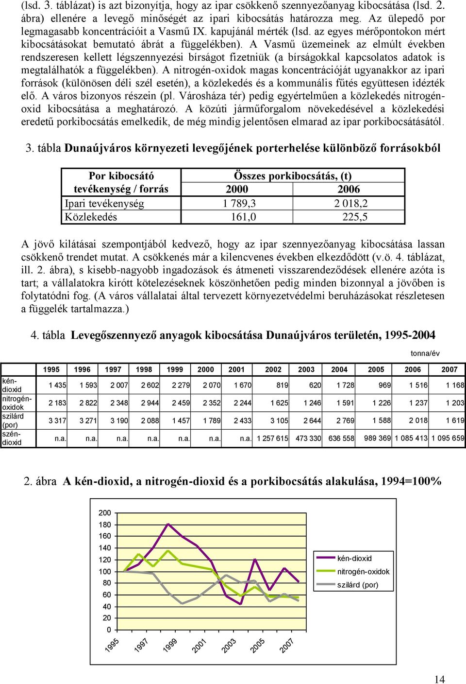 A Vasmű üzemeinek az elmúlt években rendszeresen kellett légszennyezési bírságot fizetniük (a bírságokkal kapcsolatos adatok is megtalálhatók a függelékben).