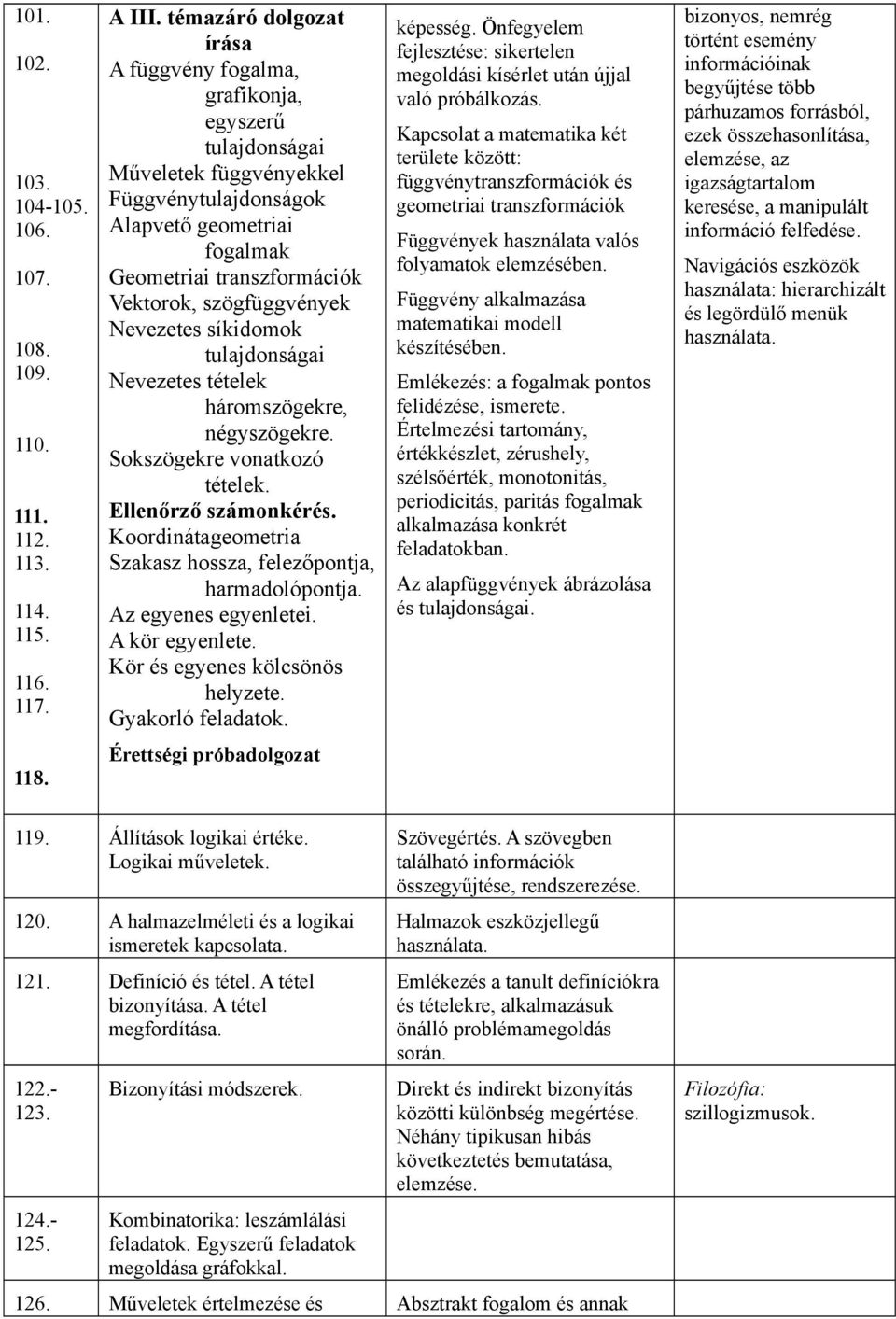 szögfüggvények Nevezetes síkidomok tulajdonságai Nevezetes tételek háromszögekre, négyszögekre. Sokszögekre vonatkozó tételek. Ellenőrző számonkérés.