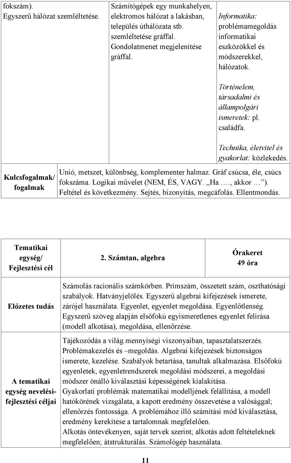 Kulcsfogalmak/ fogalmak Unió, metszet, különbség, komplementer halmaz. Gráf csúcsa, éle, csúcs fokszáma. Logikai művelet (NEM, ÉS, VAGY. Ha., akkor ). Feltétel és következmény.