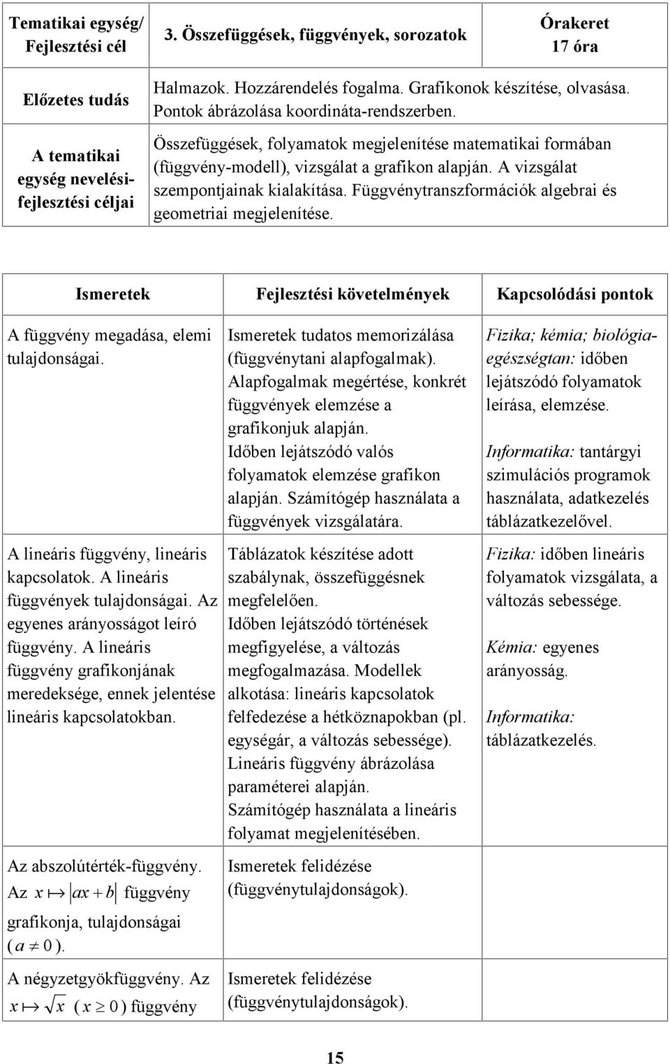 A vizsgálat szempontjainak kialakítása. Függvénytranszformációk algebrai és geometriai megjelenítése. Ismeretek Fejlesztési követelmények Kapcsolódási pontok A függvény megadása, elemi tulajdonságai.
