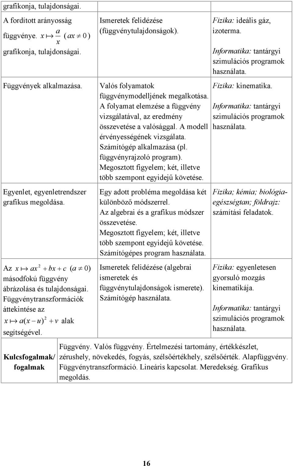 Kulcsfogalmak/ fogalmak 2 v alak Ismeretek felidézése (függvénytulajdonságok). Valós folyamatok függvénymodelljének megalkotása.