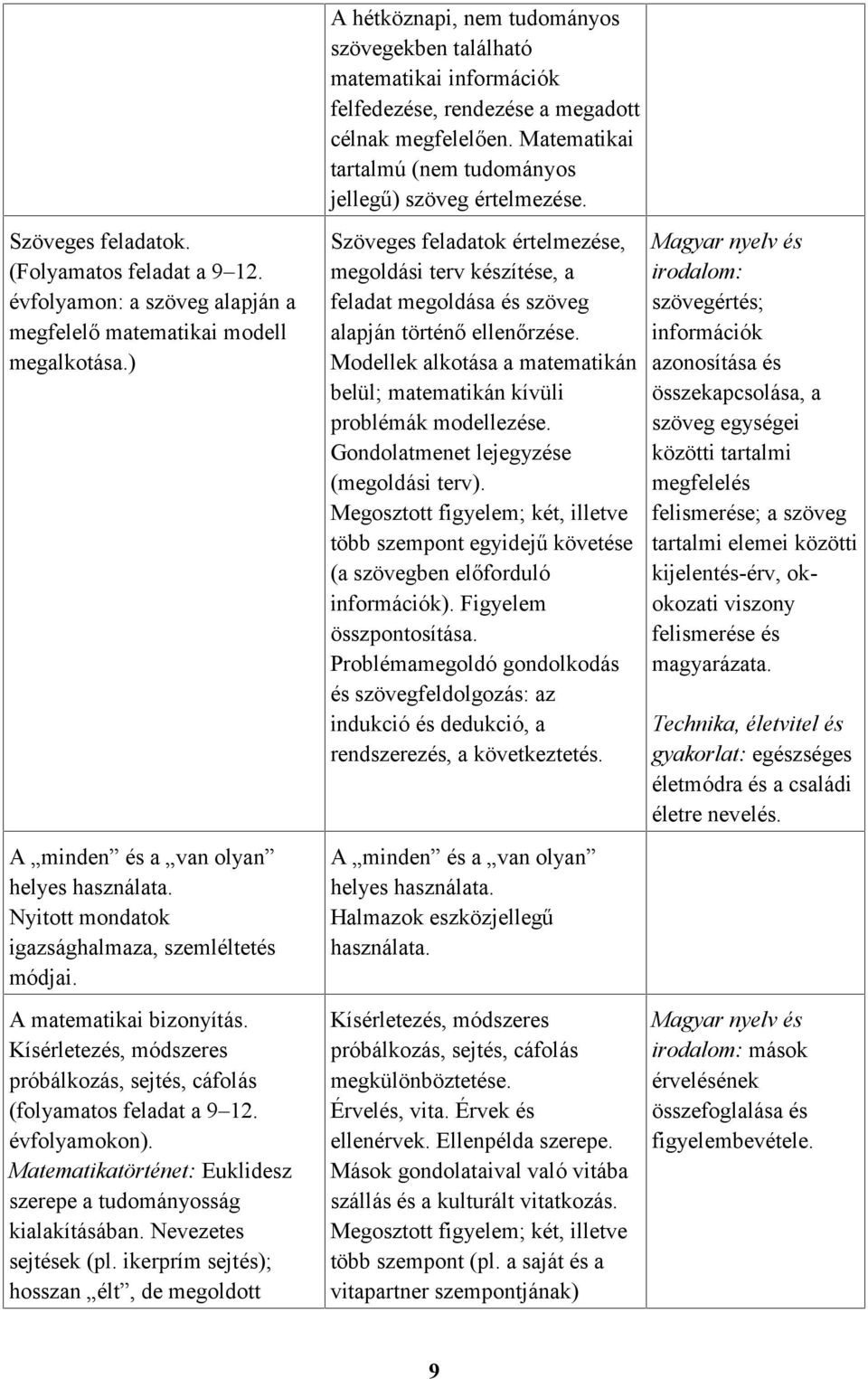 Nyitott mondatok igazsághalmaza, szemléltetés módjai. A matematikai bizonyítás. Kísérletezés, módszeres próbálkozás, sejtés, cáfolás (folyamatos feladat a 9 12. évfolyamokon).