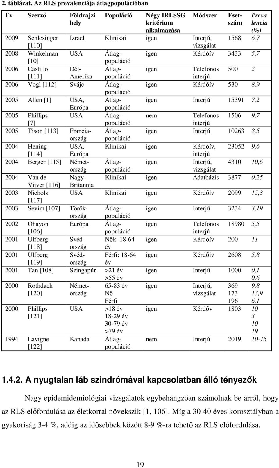 [110] vizsgálat 2008 Winkelman USA Átlagpopuláció igen Kérdőív 3433 5,7 [10] 2006 Castillo [111] Dél- Amerika Átlagpopuláció igen Telefonos interjú 500 2 2006 Vogl [112] Svájc Átlagpopuláció igen