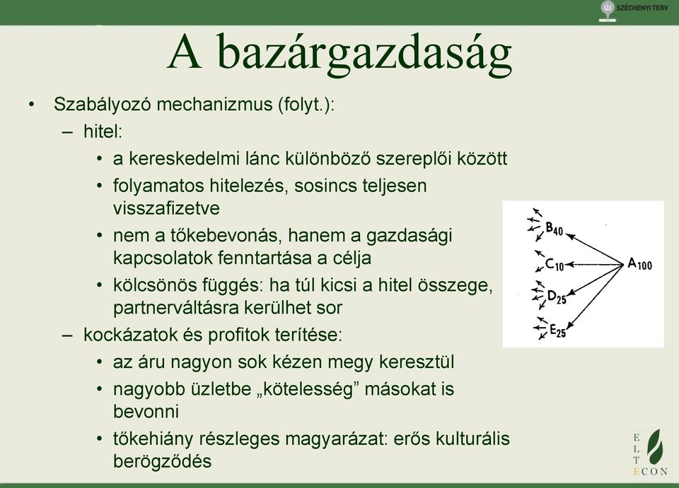 tőkebevonás, hanem a gazdasági kapcsolatok fenntartása a célja kölcsönös függés: ha túl kicsi a hitel összege,