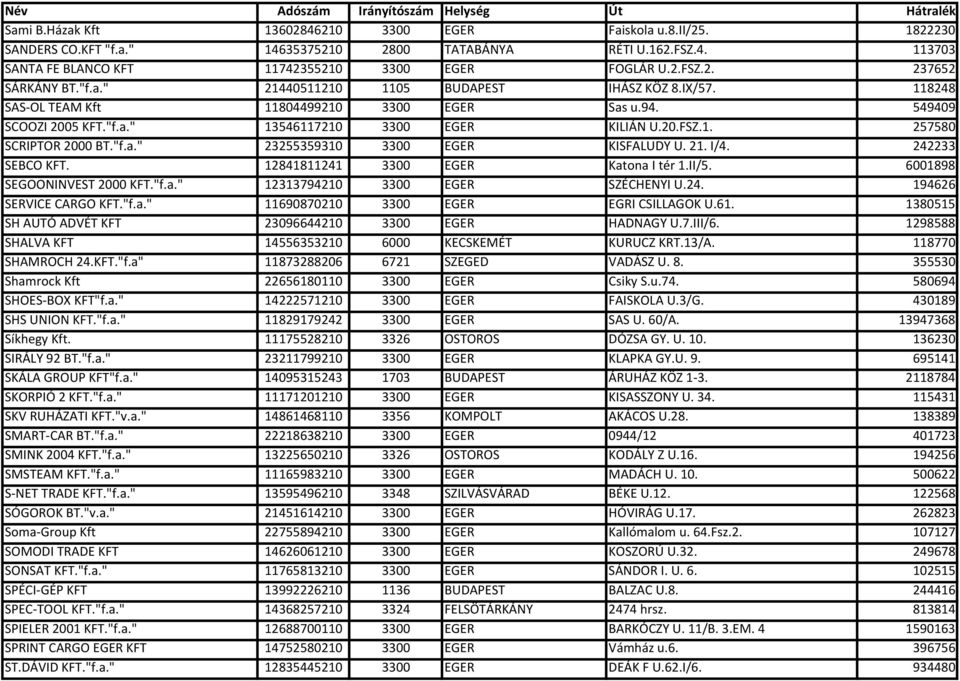 "f.a." 23255359310 3300 EGER KISFALUDY U. 21. I/4. 242233 SEBCO KFT. 12841811241 3300 EGER Katona I tér 1.II/5. 6001898 SEGOONINVEST 2000 KFT."f.a." 12313794210 3300 EGER SZÉCHENYI U.24. 194626 SERVICE CARGO KFT.