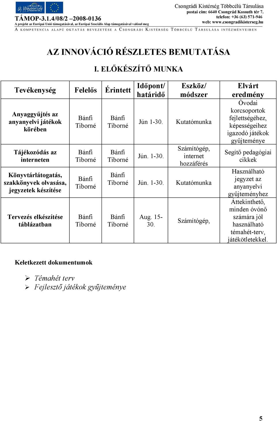 táblázatban Bánfi Tiborné Bánfi Tiborné Bánfi Tiborné Bánfi Tiborné Bánfi Tiborné Bánfi Tiborné Időpont/ határidő Jún 1-30.