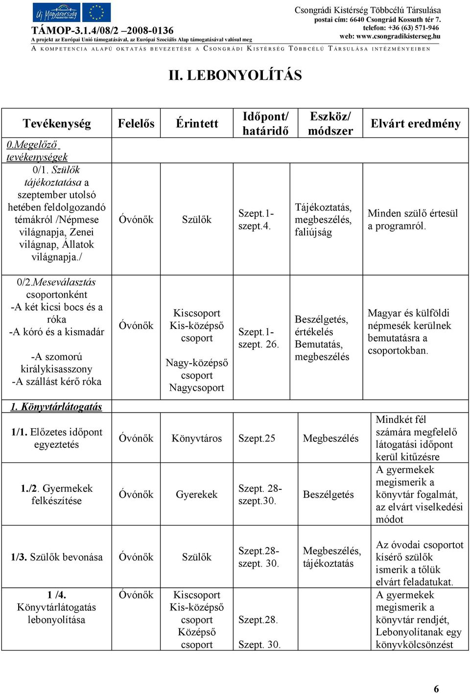 Eszköz/ módszer Tájékoztatás, megbeszélés, faliújság Elvárt eredmény Minden szülő értesül a programról. 0/2.