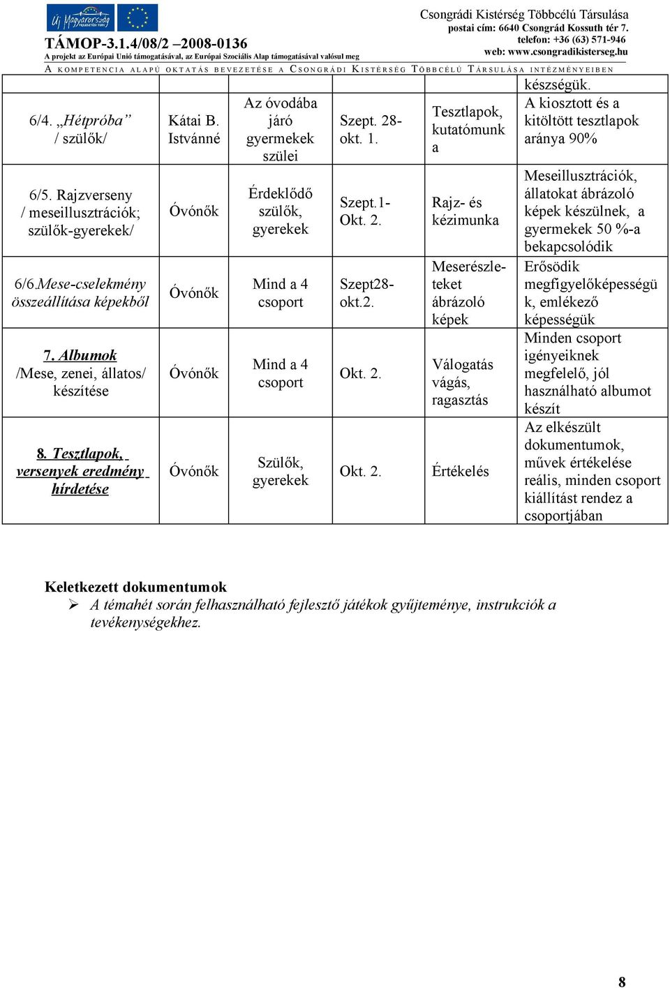 2. Szept28- okt.2. Okt. 2. Okt. 2. Tesztlapok, kutatómunk a Rajz- és kézimunka Meserészleteket ábrázoló képek Válogatás vágás, ragasztás Értékelés készségük.