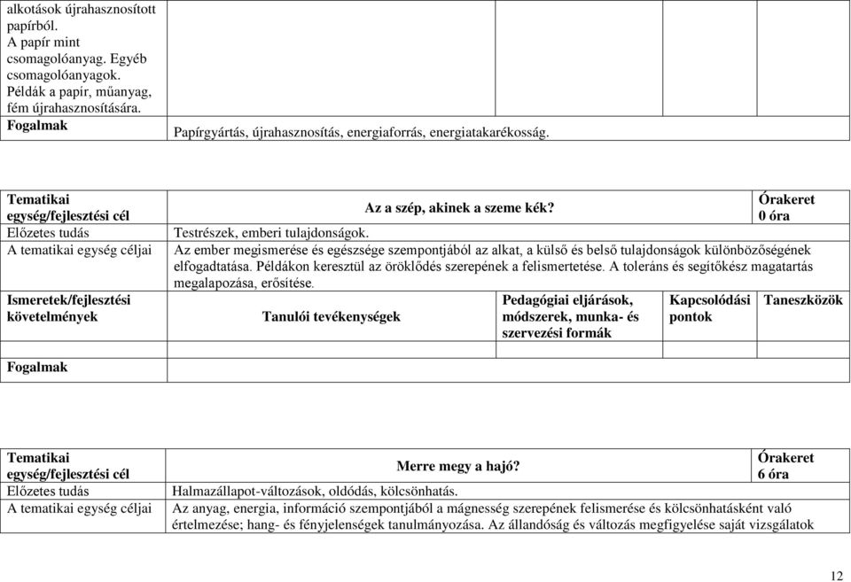 Az ember megismerése és egészsége szempontjából az alkat, a külső és belső tulajdonságok különbözőségének elfogadtatása. Példákon keresztül az öröklődés szerepének a felismertetése.