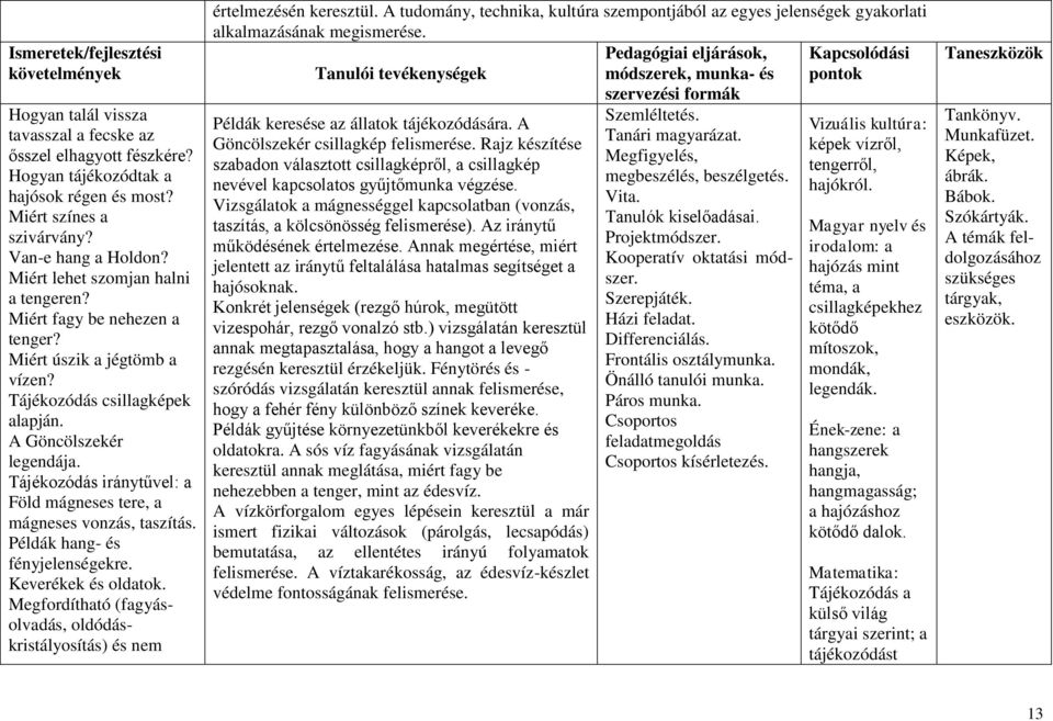 Tájékozódás iránytűvel: a Föld mágneses tere, a mágneses vonzás, taszítás. Példák hang- és fényjelenségekre. Keverékek és oldatok.