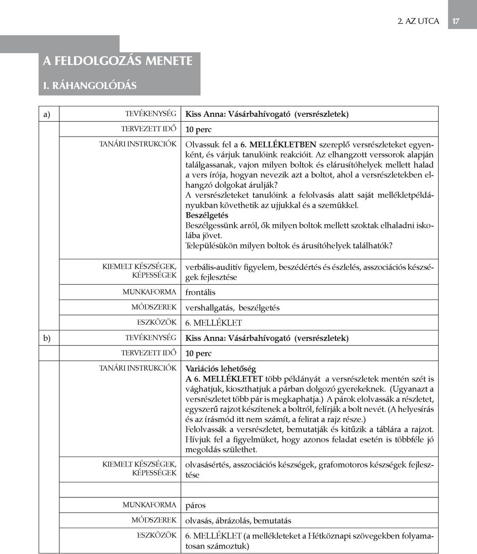 Az elhangzott verssorok alapján találgassanak, vajon milyen boltok és elárusítóhelyek mellett halad a vers írója, hogyan nevezik azt a boltot, ahol a versrészletekben elhangzó dolgokat árulják?