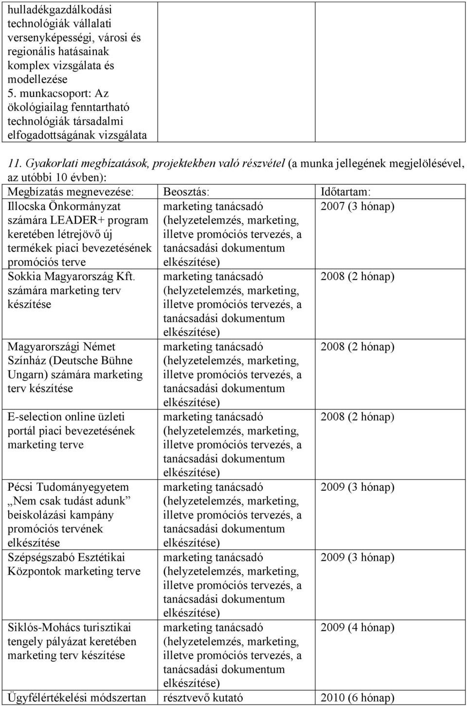 Gyakorlati megbízatások, projektekben való részvétel (a munka jellegének megjelölésével, az utóbbi 10 évben): Megbízatás megnevezése: Beosztás: Időtartam: Illocska Önkormányzat számára LEADER+