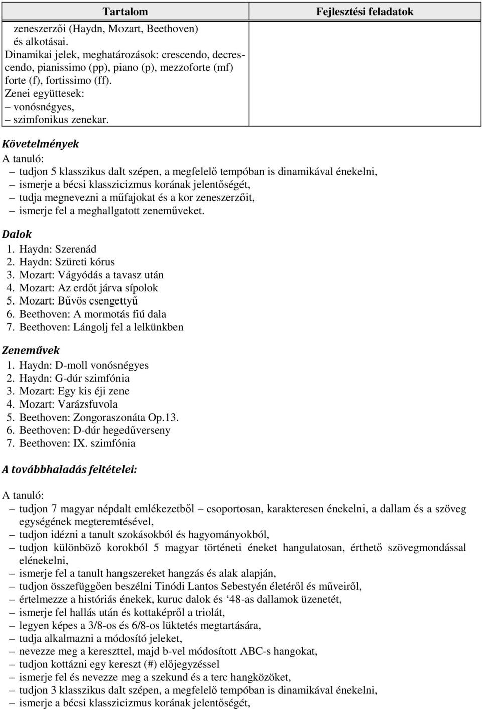 Követelmények tudjon 5 klasszikus dalt szépen, a megfelelő tempóban is dinamikával énekelni, ismerje a bécsi klasszicizmus korának jelentőségét, tudja megnevezni a műfajokat és a kor zeneszerzőit,