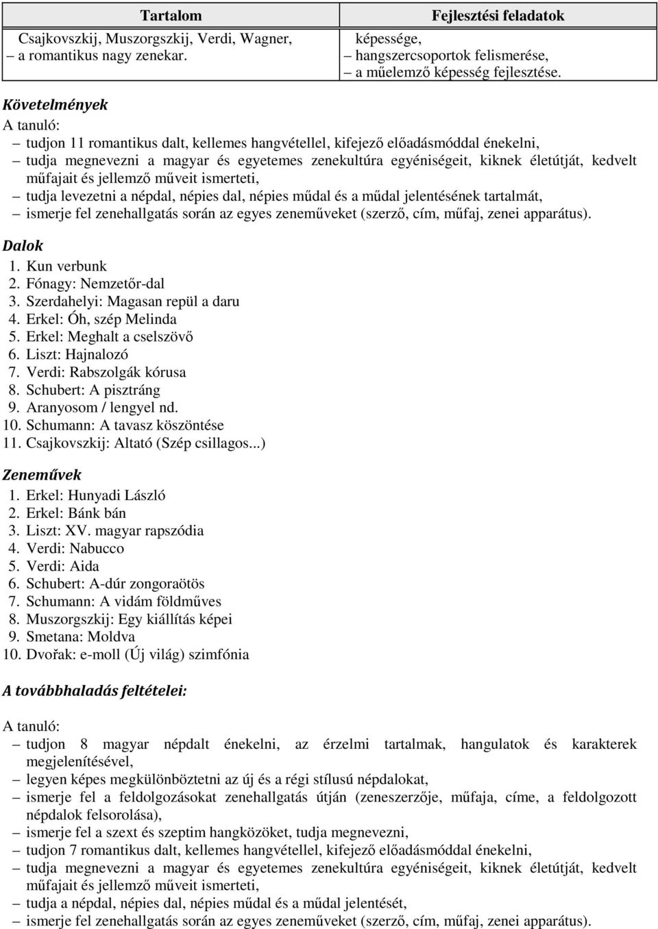 jellemző műveit ismerteti, tudja levezetni a népdal, népies dal, népies műdal és a műdal jelentésének tartalmát, ismerje fel zenehallgatás során az egyes zeneműveket (szerző, cím, műfaj, zenei