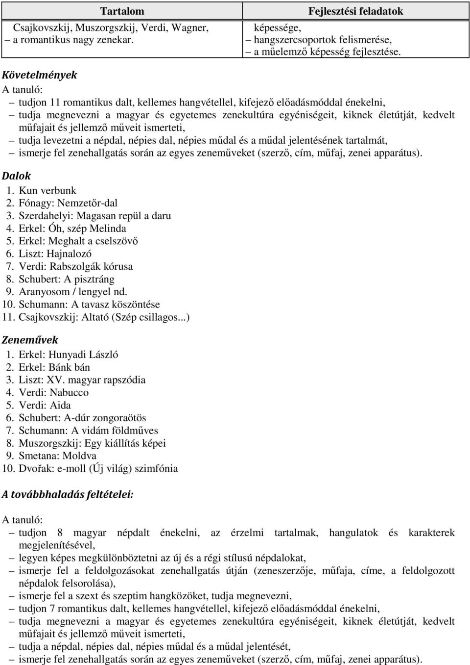 jellemző műveit ismerteti, tudja levezetni a népdal, népies dal, népies műdal és a műdal jelentésének tartalmát, ismerje fel zenehallgatás során az egyes zeneműveket (szerző, cím, műfaj, zenei