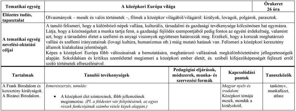 A tanuló felismeri, hogy a különböző népek vallása, kulturális, társadalmi és gazdasági tevékenysége kölcsönösen hat egymásra.