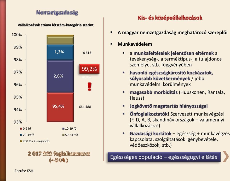 függvényében hasonló egészségkárosító kockázatok, súlyosabb következmények / jobb munkavédelmi körülmények magasabb morbiditás (Huuskonen, Rantala, Hauss) Jogkövető magatartás hiányosságai