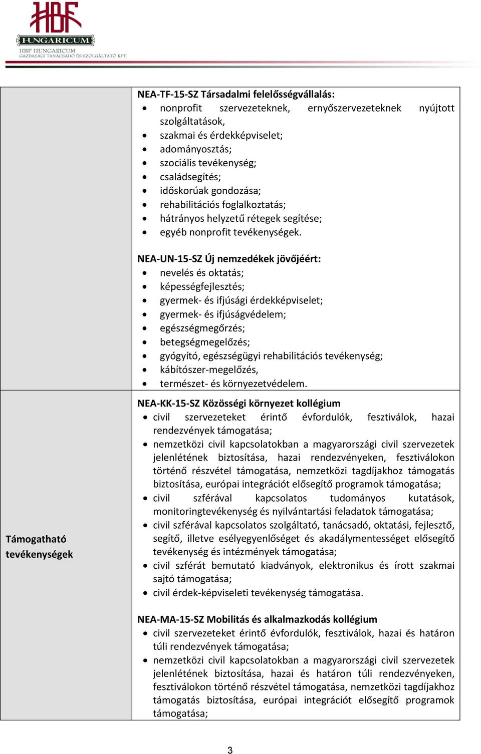 Támogatható tevékenységek NEA-UN-15-SZ Új nemzedékek jövőjéért: nevelés és oktatás; képességfejlesztés; gyermek- és ifjúsági érdekképviselet; gyermek- és ifjúságvédelem; egészségmegőrzés;