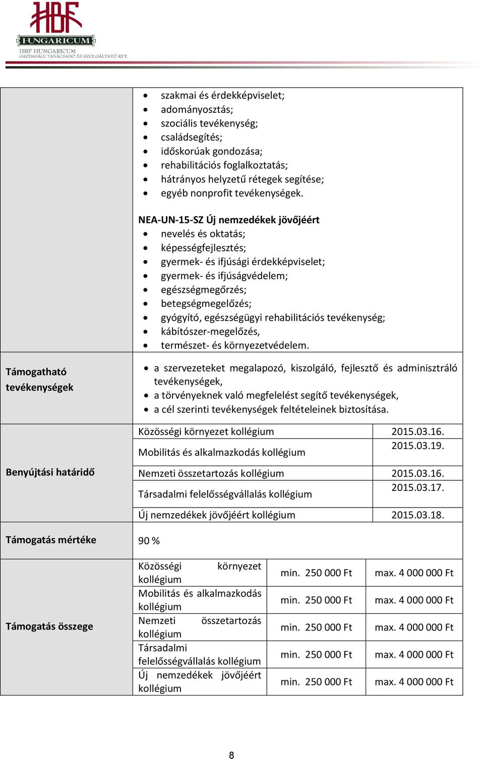 NEA-UN-15-SZ Új nemzedékek jövőjéért nevelés és oktatás; képességfejlesztés; gyermek- és ifjúsági érdekképviselet; gyermek- és ifjúságvédelem; egészségmegőrzés; betegségmegelőzés; gyógyító,