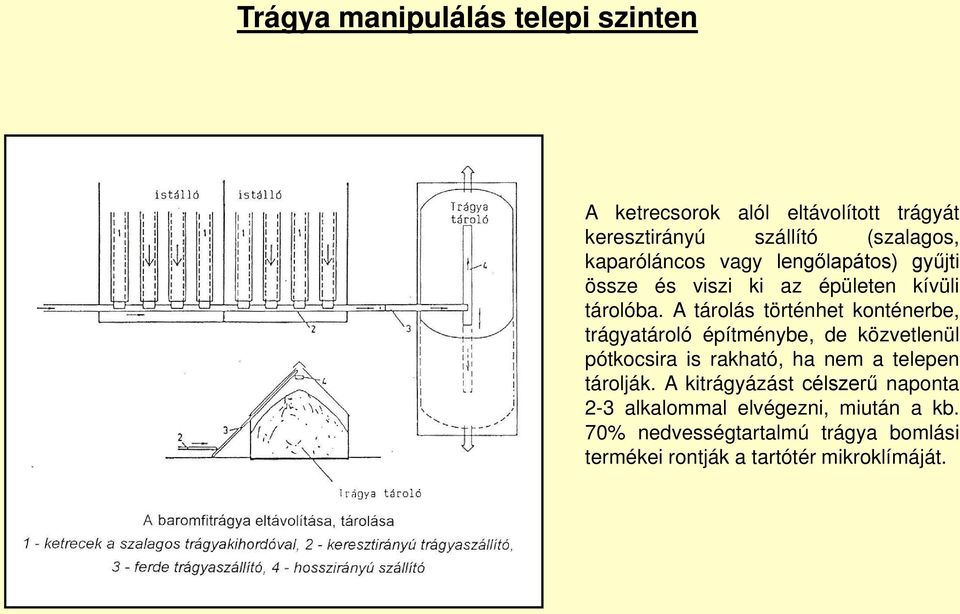 A tárolás történhet konténerbe, trágyatároló építménybe, de közvetlenül pótkocsira is rakható, ha nem a telepen