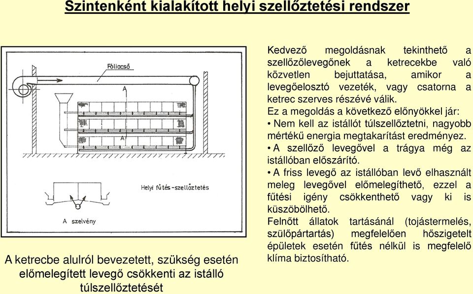 Ez a megoldás a következő előnyökkel jár: Nem kell az istállót túlszellőztetni, nagyobb mértékű energia megtakarítást eredményez. A szellőző levegővel a trágya még az istállóban előszárító.