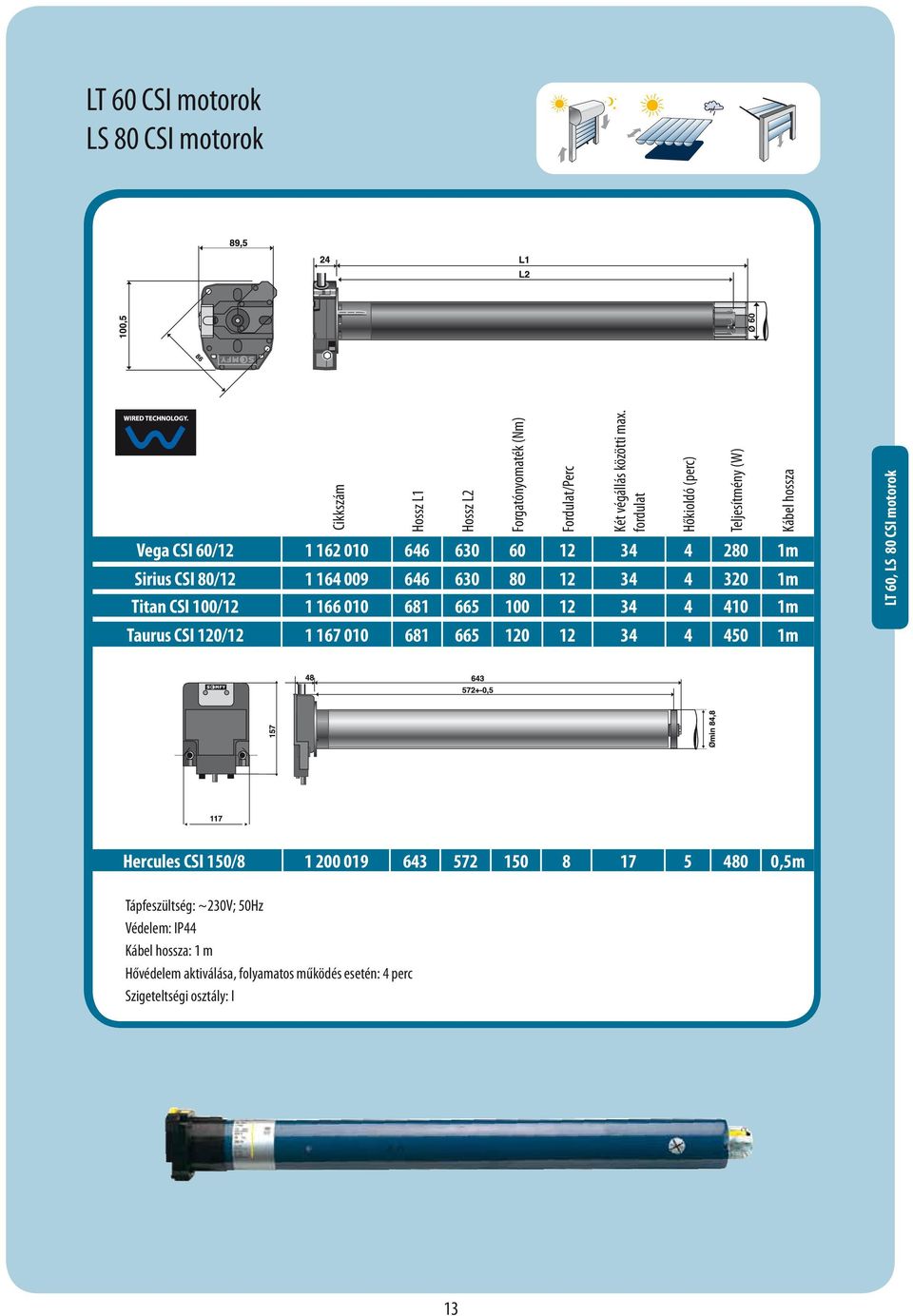 34 4 410 1m Taurus CSI 120/12 1 167 010 681 665 120 12 34 4 450 1m Hőkioldó (perc) Teljesítmény (W) Kábel hossza LT 60, LS Somfy 80 CSI motorok Hercules CSI