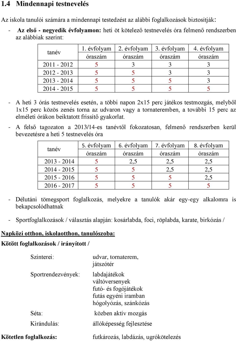 évfolyam óraszám óraszám óraszám óraszám 2011-2012 5 3 3 3 2 2012-2013 5 5 3 3 2 2013-2014 5 5 5 3 2014-2015 5 5 5 5 - A heti 3 órás testnevelés esetén, a többi napon 2x15 perc játékos testmozgás,