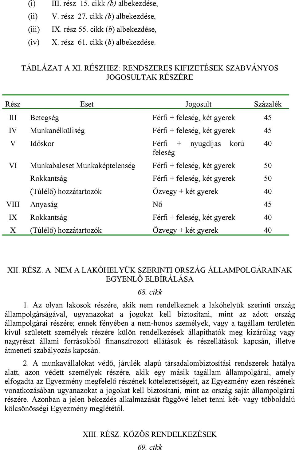 + nyugdíjas korú 40 feleség VI Munkabaleset Munkaképtelenség Férfi + feleség, két gyerek 50 Rokkantság Férfi + feleség, két gyerek 50 (Túlélő) hozzátartozók Özvegy + két gyerek 40 VIII Anyaság Nő 45