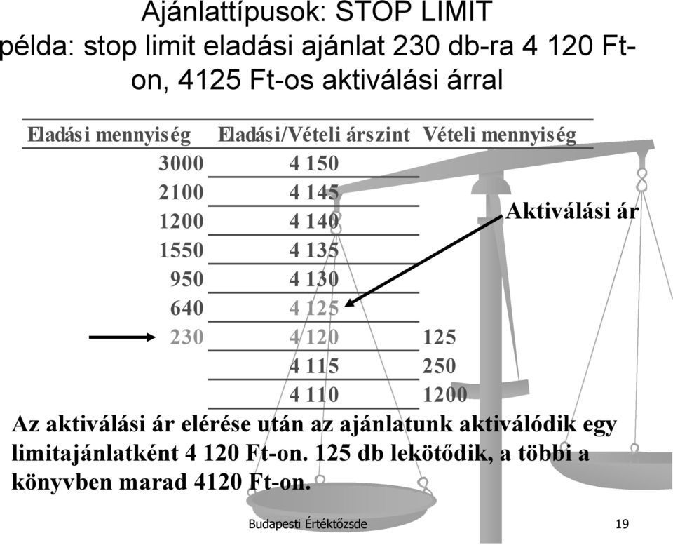 135 950 4 130 640 4 125 230 4 120 125 4 115 250 4 110 1200 Az aktiválási ár elérése után az ajánlatunk