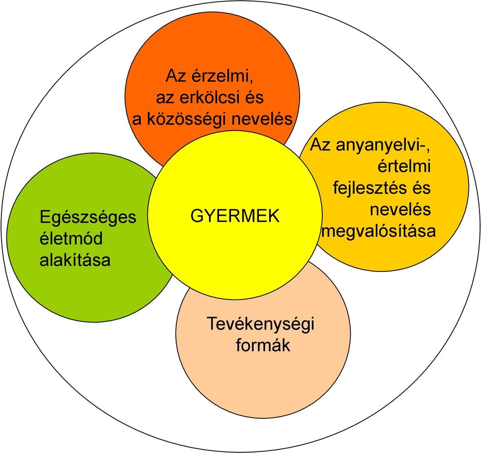 GYERMEK Az anyanyelvi-, értelmi