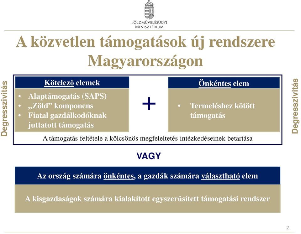 feltétele a kölcsönös megfeleltetés intézkedéseinek betartása VAGY Az ország számára önkéntes, a gazdák