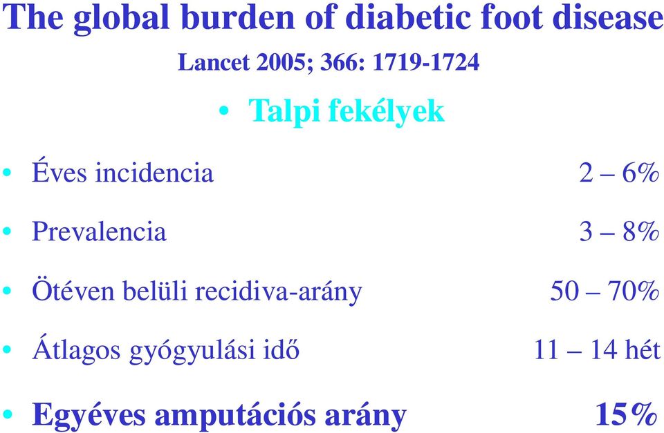 1719-17241724 Talpi fekélyek Éves incidencia 2 6% Prevalencia 3 8%