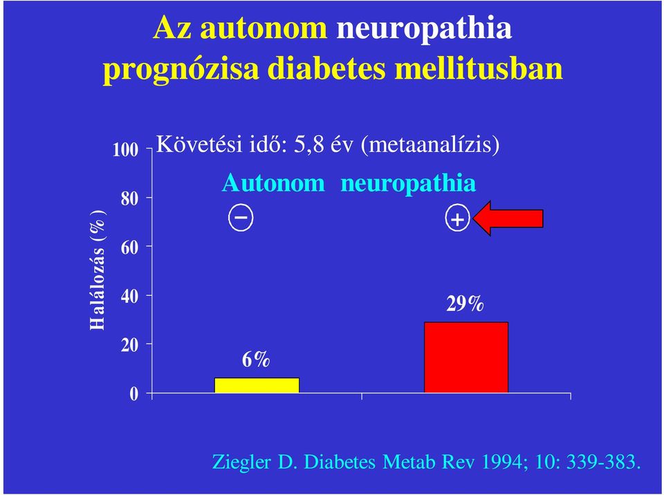 diabetes polyneuropathia jelentése)