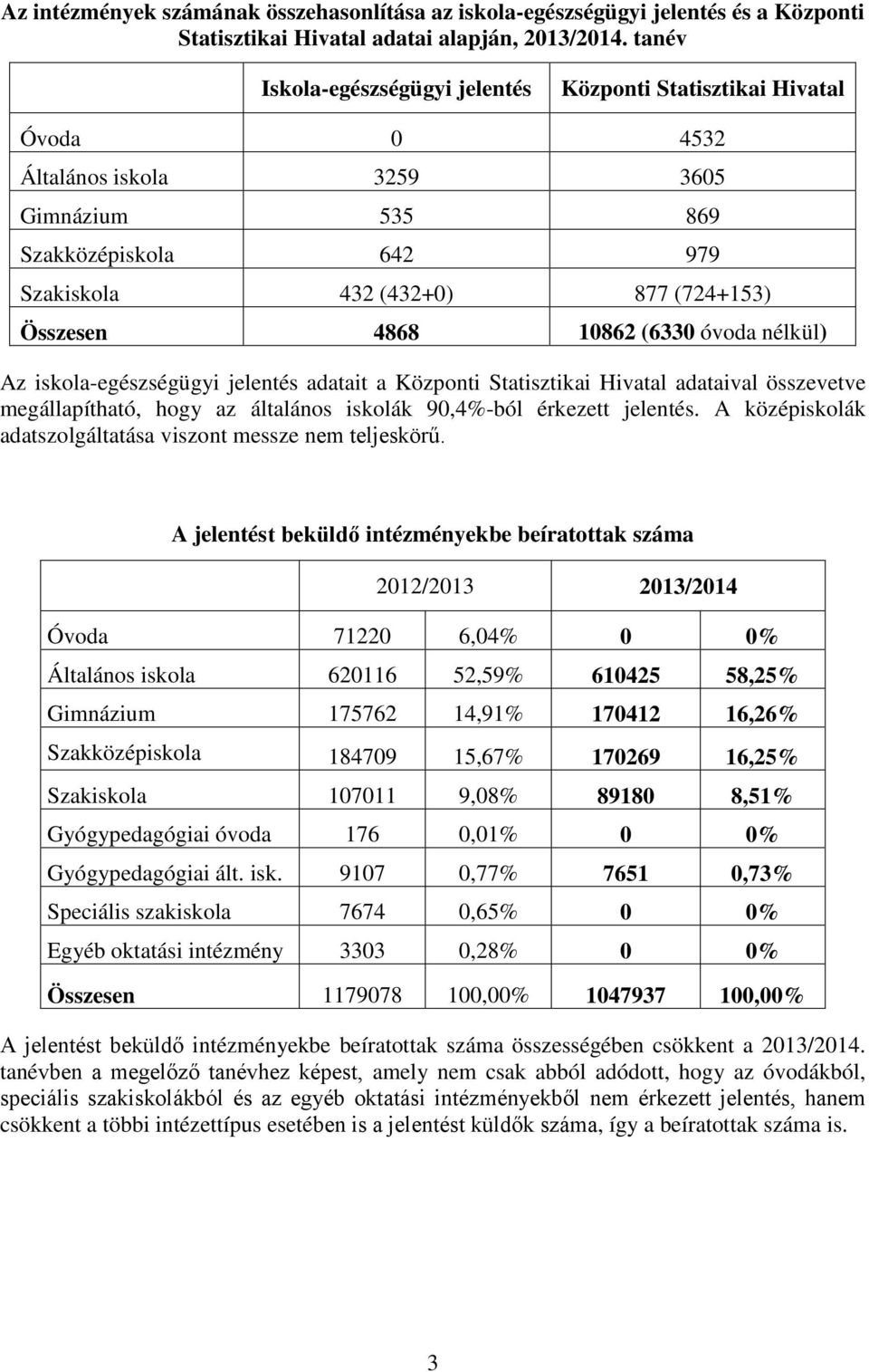 Statisztikai Hivatal adataival összevetve megállapítható, hogy az általános iskolák 9,4%-ból érkezett jelentés. A középiskolák adatszolgáltatása viszont messze nem teljeskörű.