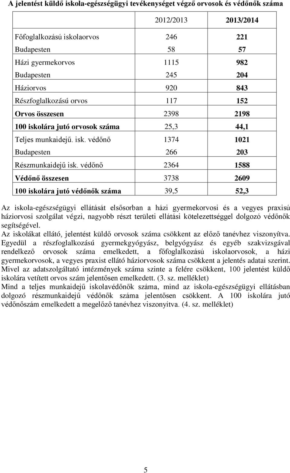 védőnő 364 1588 Védőnő összesen 3738 69 1 iskolára jutó védőnők száma 39,5 5,3 Az iskola-egészségügyi ellátását elsősorban a házi gyermekorvosi és a vegyes praxisú háziorvosi szolgálat végzi, nagyobb