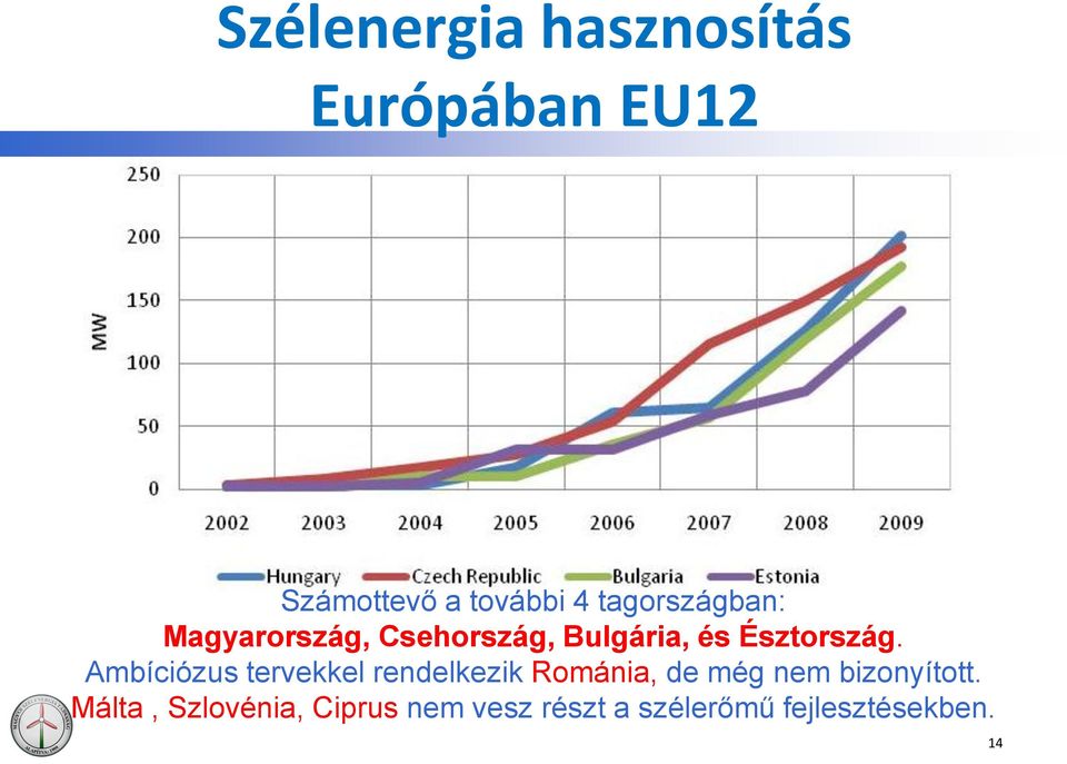 Ambíciózus tervekkel rendelkezik Románia, de még nem bizonyított.