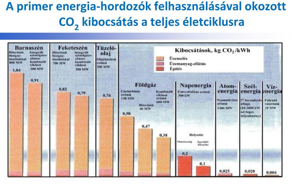 felhasználásával