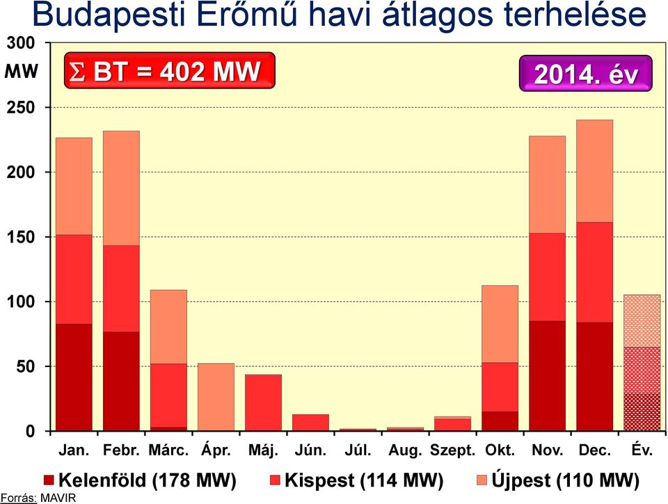 Márc. Ápr. Máj. Jún. Júl. Aug. Szept. Okt. Nov. Dec.