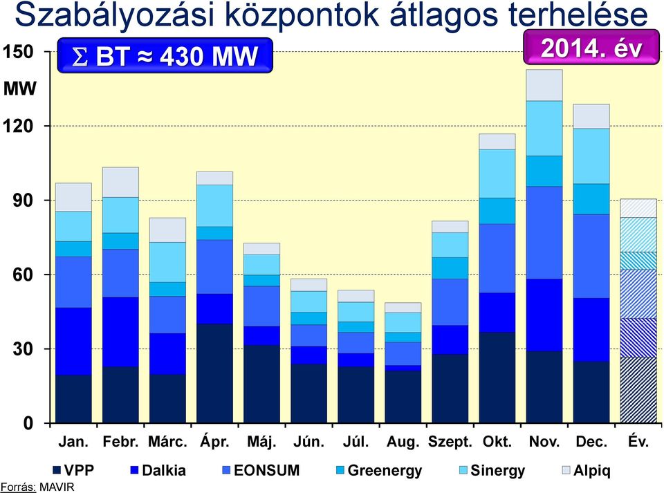 Márc. Ápr. Máj. Jún. Júl. Aug. Szept. Okt. Nov.