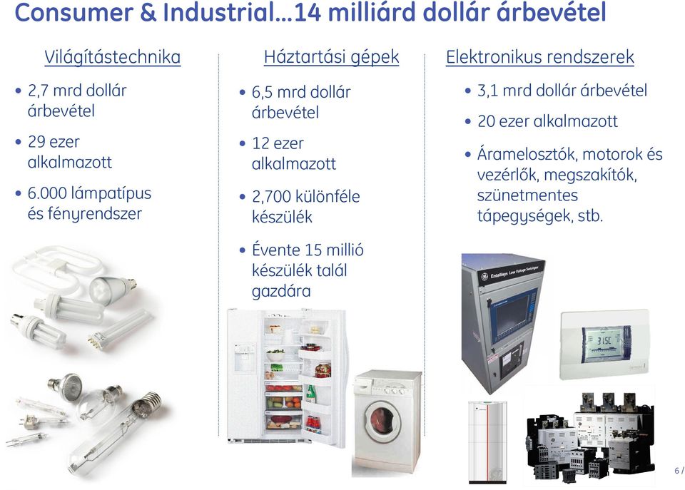 000 lámpatípus és fényrendszer Háztartási gépek 6,5 mrd dollár árbevétel 12 ezer alkalmazott 2,700