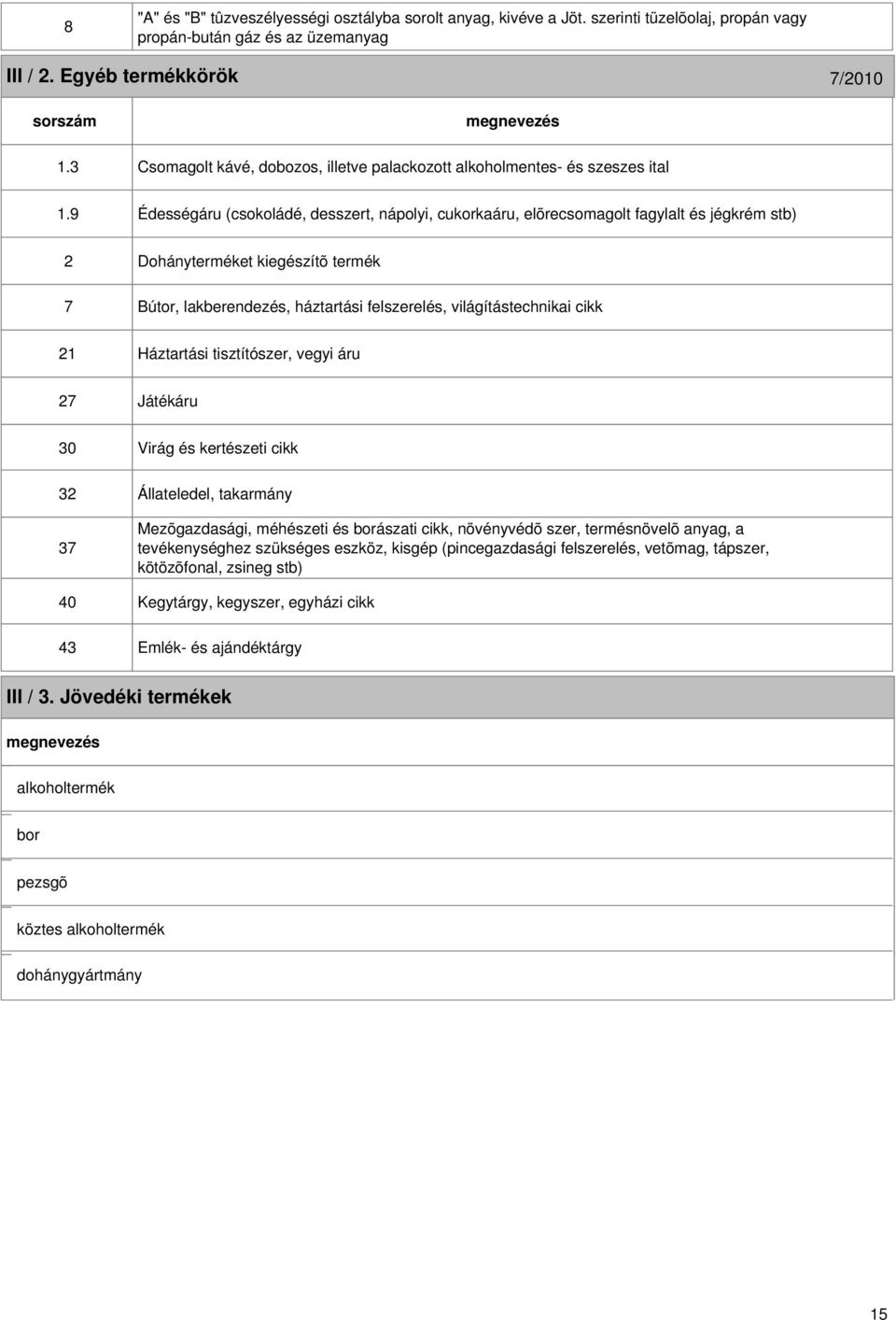 9 Édességáru (csokoládé, desszert, nápolyi, cukorkaáru, elõrecsomagolt fagylalt és jégkrém stb) 2 7 Dohányterméket kiegészítõ termék Bútor, lakberendezés, háztartási felszerelés, világítástechnikai