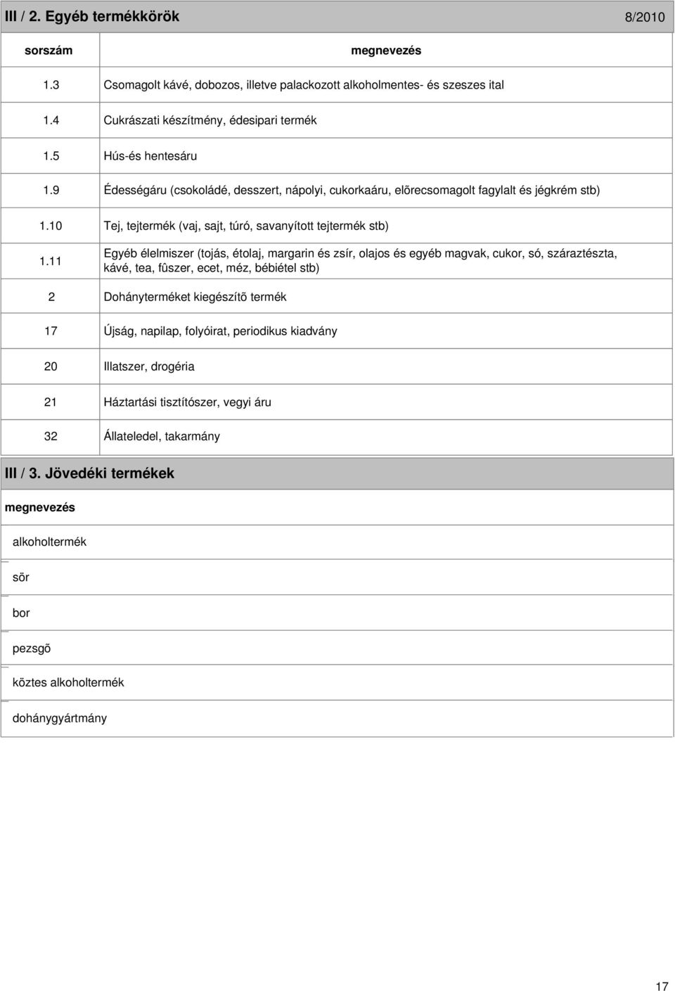 11 2 17 Tej, tejtermék (vaj, sajt, túró, savanyított tejtermék stb) Egyéb élelmiszer (tojás, étolaj, margarin és zsír, olajos és egyéb magvak, cukor, só, száraztészta, kávé, tea, fûszer,