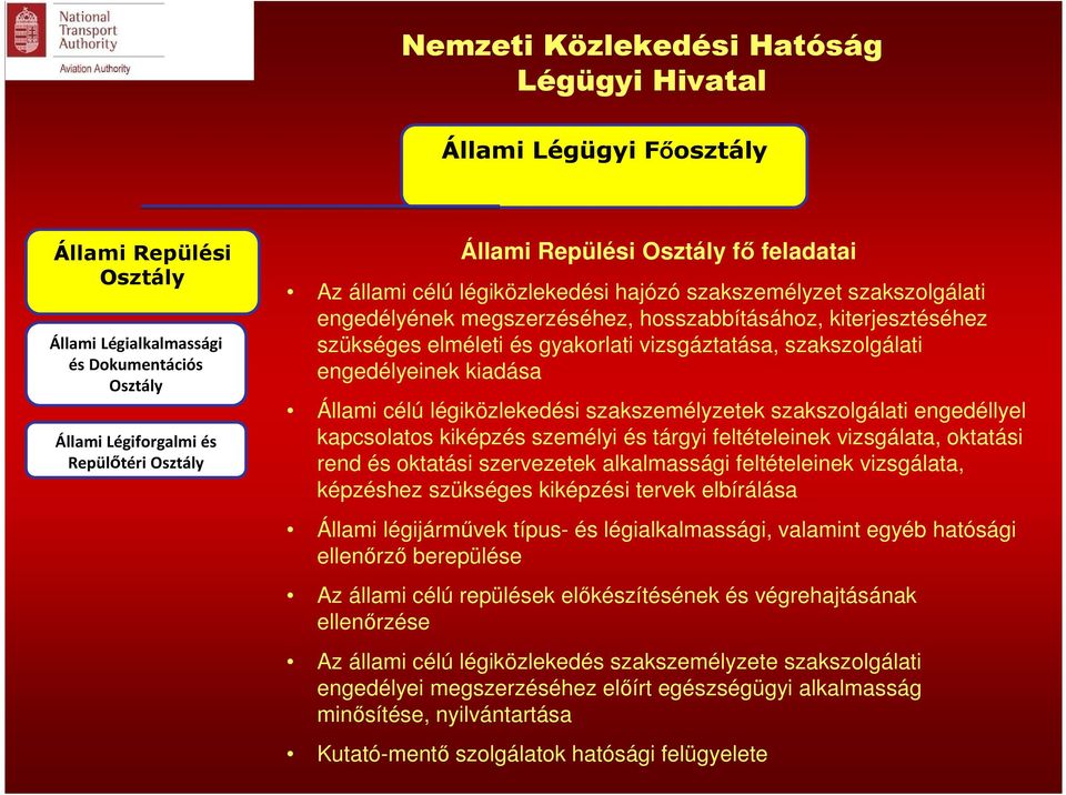 kiadása Állami célú légiközlekedési szakszemélyzetek szakszolgálati engedéllyel kapcsolatos kiképzés személyi és tárgyi feltételeinek vizsgálata, oktatási rend és oktatási szervezetek alkalmassági