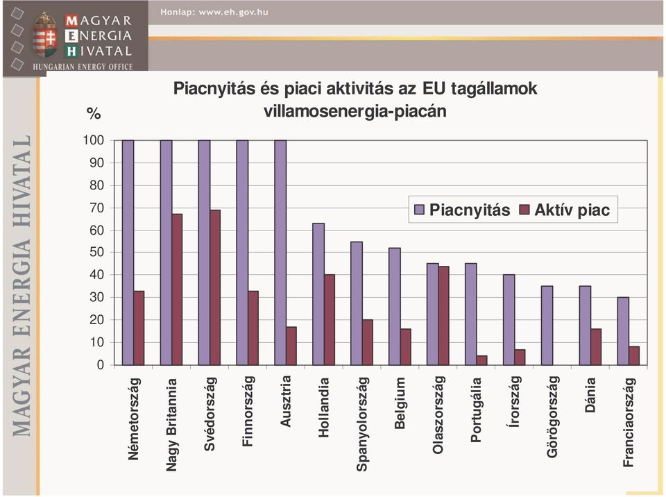 Svédország Finnország Ausztria Hollandia Spanyolország Belgium