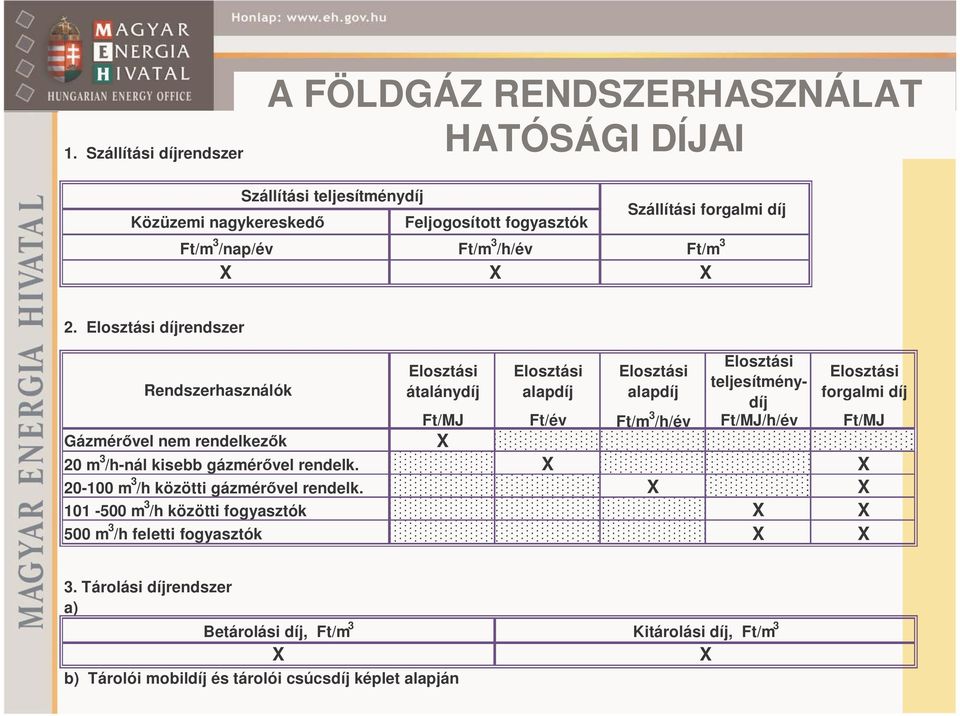 101-500 m 3 /h közötti fogyasztók 500 m 3 /h feletti fogyasztók Elosztási Elosztási Elosztási Elosztási Elosztási teljesítménydíj átalánydíj alapdíj alapdíj forgalmi díj Ft/MJ