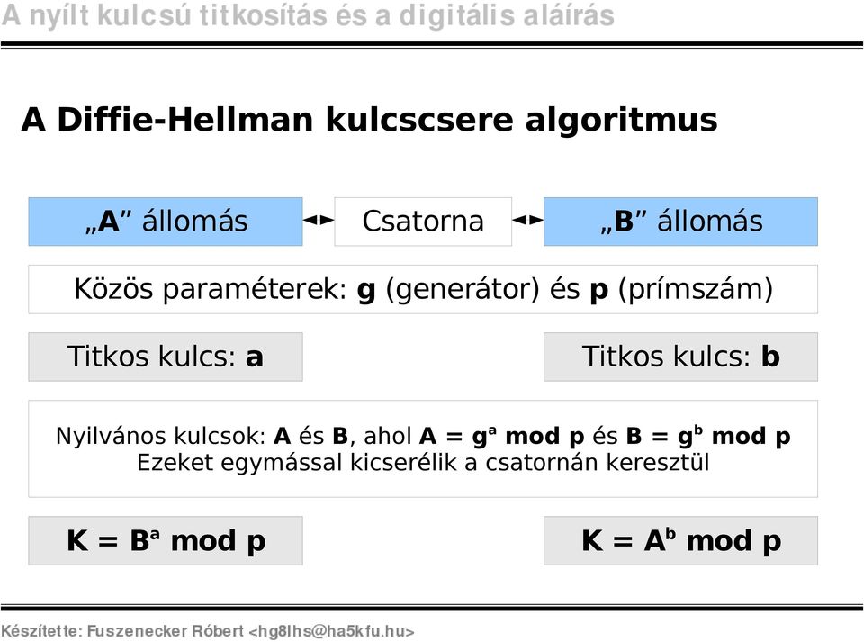 kulcs: b Nyilvános kulcsok: A és B, ahol A = g a mod p és B = g b mod p