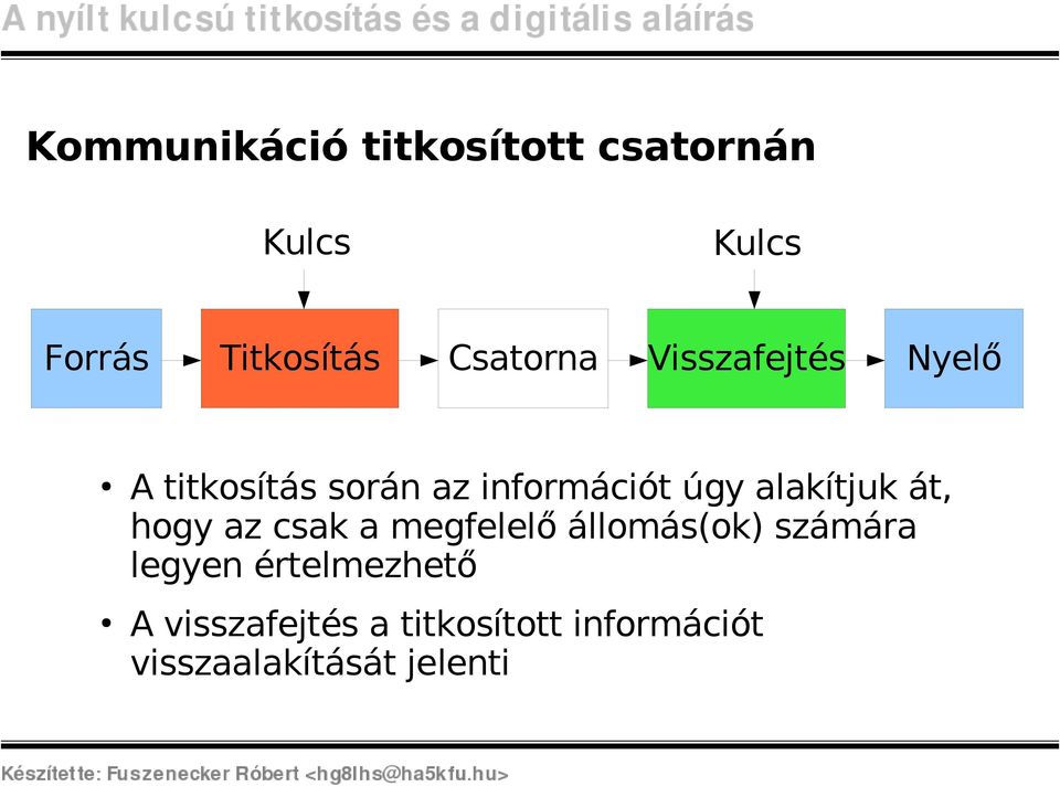 alakítjuk át, hogy az csak a megfelel ő állomás(ok) számára legyen