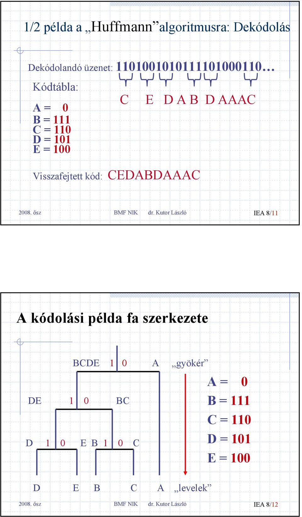 BMF NIK dr.